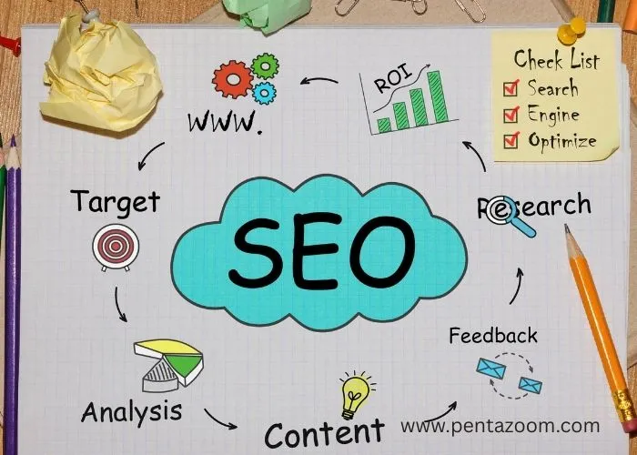 محتوای استراتژیک، ابزاری برای تحقق موفقیت در سئو سایت